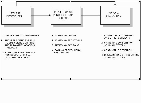 dissertation model